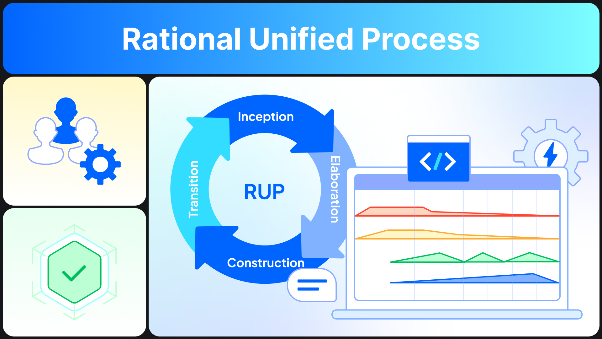 What Is Rational Unified Process (RUP)?